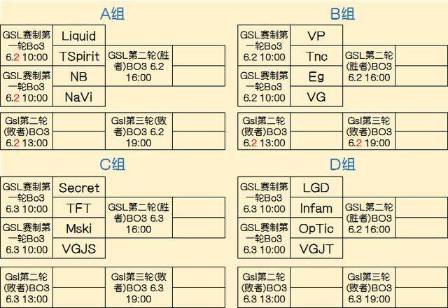 G2 Esports 将面对 Paper Rex ，而 Fnatic 将迎战 DRX 在 VALORANT Champions 2025 的季后赛中